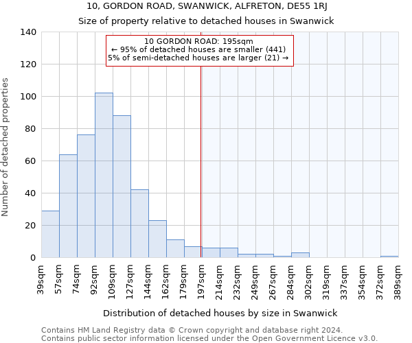 10, GORDON ROAD, SWANWICK, ALFRETON, DE55 1RJ: Size of property relative to detached houses in Swanwick