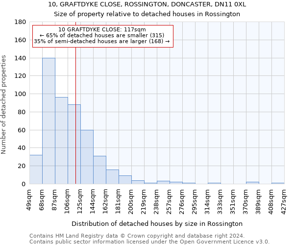 10, GRAFTDYKE CLOSE, ROSSINGTON, DONCASTER, DN11 0XL: Size of property relative to detached houses in Rossington