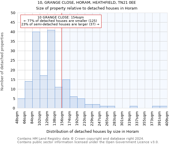 10, GRANGE CLOSE, HORAM, HEATHFIELD, TN21 0EE: Size of property relative to detached houses in Horam