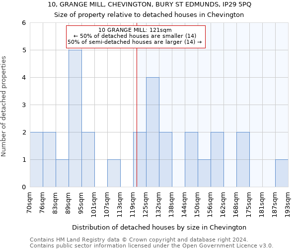 10, GRANGE MILL, CHEVINGTON, BURY ST EDMUNDS, IP29 5PQ: Size of property relative to detached houses in Chevington