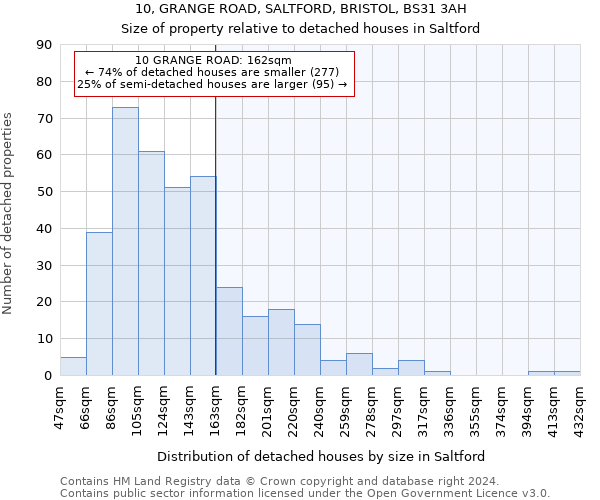 10, GRANGE ROAD, SALTFORD, BRISTOL, BS31 3AH: Size of property relative to detached houses in Saltford