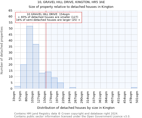 10, GRAVEL HILL DRIVE, KINGTON, HR5 3AE: Size of property relative to detached houses in Kington