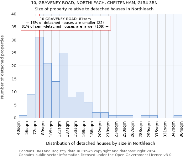 10, GRAVENEY ROAD, NORTHLEACH, CHELTENHAM, GL54 3RN: Size of property relative to detached houses in Northleach