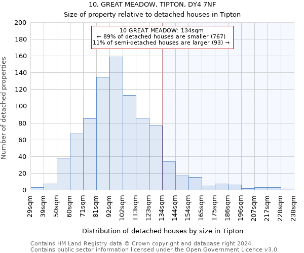 10, GREAT MEADOW, TIPTON, DY4 7NF: Size of property relative to detached houses in Tipton