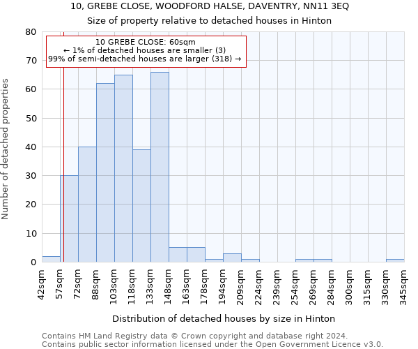 10, GREBE CLOSE, WOODFORD HALSE, DAVENTRY, NN11 3EQ: Size of property relative to detached houses in Hinton