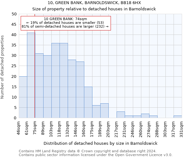 10, GREEN BANK, BARNOLDSWICK, BB18 6HX: Size of property relative to detached houses in Barnoldswick