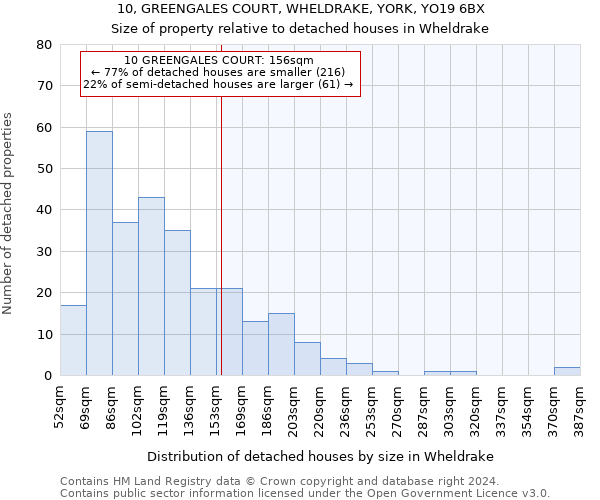 10, GREENGALES COURT, WHELDRAKE, YORK, YO19 6BX: Size of property relative to detached houses in Wheldrake