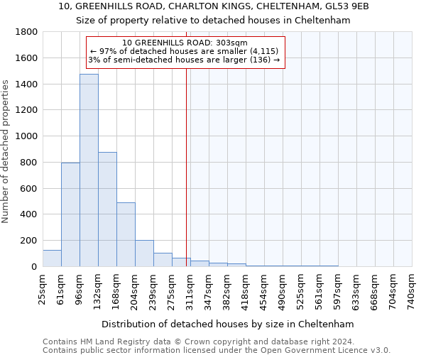 10, GREENHILLS ROAD, CHARLTON KINGS, CHELTENHAM, GL53 9EB: Size of property relative to detached houses in Cheltenham