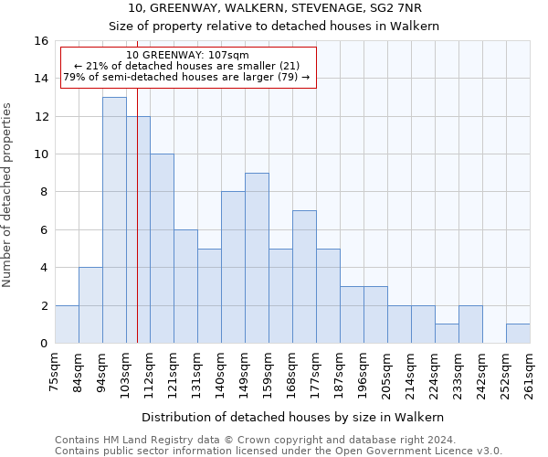 10, GREENWAY, WALKERN, STEVENAGE, SG2 7NR: Size of property relative to detached houses in Walkern