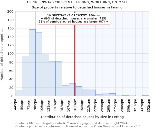 10, GREENWAYS CRESCENT, FERRING, WORTHING, BN12 5EF: Size of property relative to detached houses in Ferring