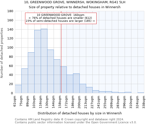 10, GREENWOOD GROVE, WINNERSH, WOKINGHAM, RG41 5LH: Size of property relative to detached houses in Winnersh