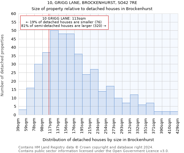 10, GRIGG LANE, BROCKENHURST, SO42 7RE: Size of property relative to detached houses in Brockenhurst