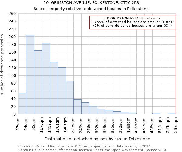 10, GRIMSTON AVENUE, FOLKESTONE, CT20 2PS: Size of property relative to detached houses in Folkestone