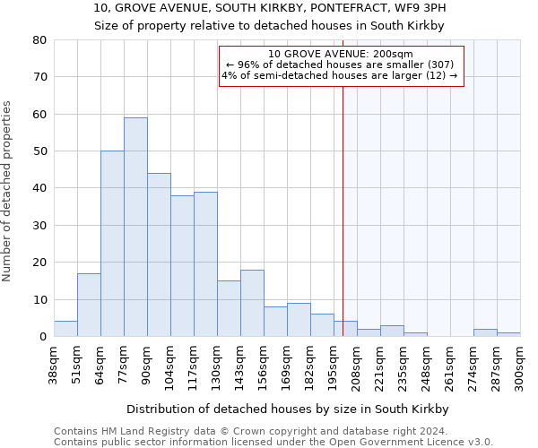 10, GROVE AVENUE, SOUTH KIRKBY, PONTEFRACT, WF9 3PH: Size of property relative to detached houses in South Kirkby