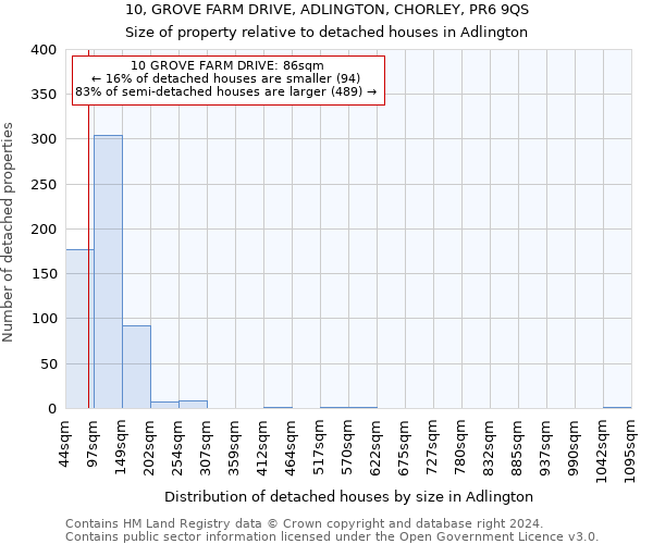 10, GROVE FARM DRIVE, ADLINGTON, CHORLEY, PR6 9QS: Size of property relative to detached houses in Adlington