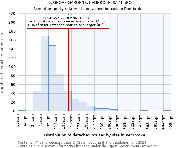 10, GROVE GARDENS, PEMBROKE, SA71 5BQ: Size of property relative to detached houses in Pembroke