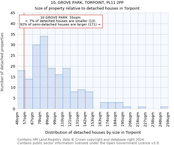 10, GROVE PARK, TORPOINT, PL11 2PP: Size of property relative to detached houses in Torpoint