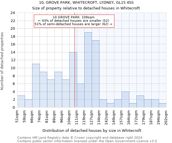 10, GROVE PARK, WHITECROFT, LYDNEY, GL15 4SS: Size of property relative to detached houses in Whitecroft