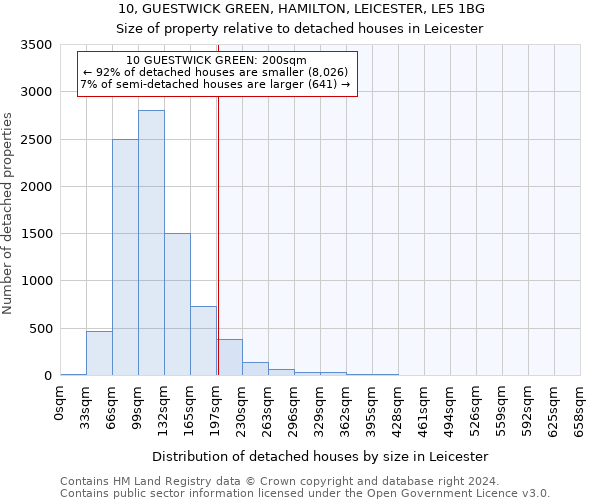 10, GUESTWICK GREEN, HAMILTON, LEICESTER, LE5 1BG: Size of property relative to detached houses in Leicester