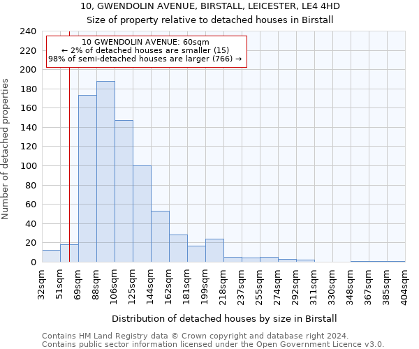 10, GWENDOLIN AVENUE, BIRSTALL, LEICESTER, LE4 4HD: Size of property relative to detached houses in Birstall