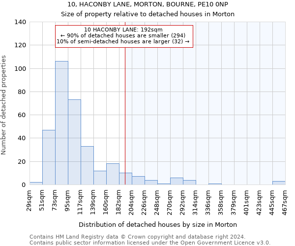 10, HACONBY LANE, MORTON, BOURNE, PE10 0NP: Size of property relative to detached houses in Morton