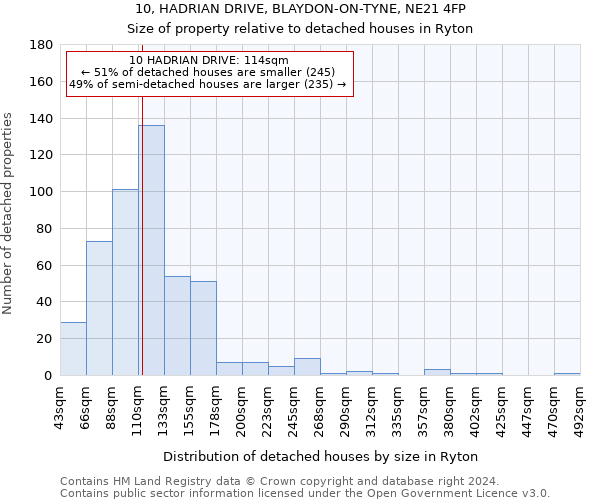 10, HADRIAN DRIVE, BLAYDON-ON-TYNE, NE21 4FP: Size of property relative to detached houses in Ryton