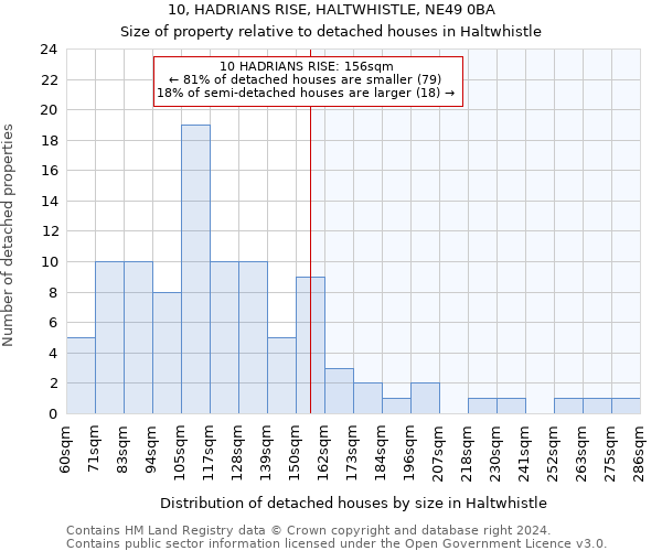 10, HADRIANS RISE, HALTWHISTLE, NE49 0BA: Size of property relative to detached houses in Haltwhistle