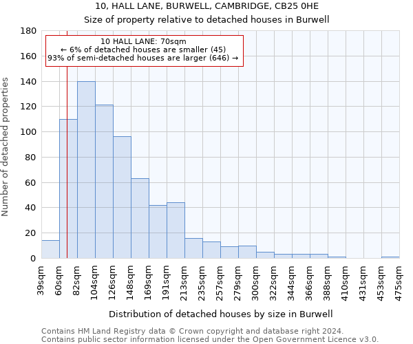 10, HALL LANE, BURWELL, CAMBRIDGE, CB25 0HE: Size of property relative to detached houses in Burwell