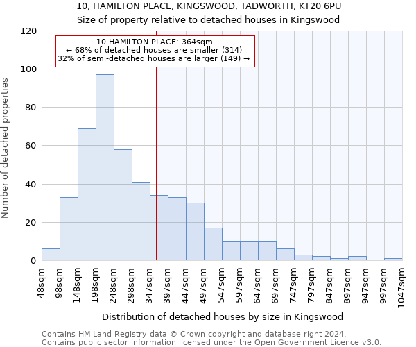 10, HAMILTON PLACE, KINGSWOOD, TADWORTH, KT20 6PU: Size of property relative to detached houses in Kingswood