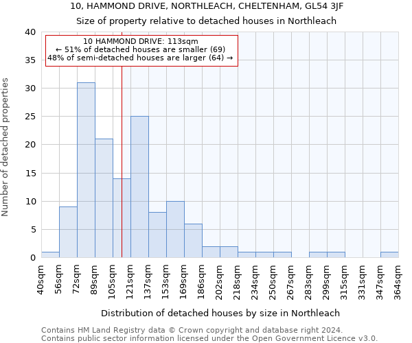 10, HAMMOND DRIVE, NORTHLEACH, CHELTENHAM, GL54 3JF: Size of property relative to detached houses in Northleach