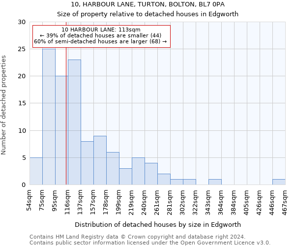 10, HARBOUR LANE, TURTON, BOLTON, BL7 0PA: Size of property relative to detached houses in Edgworth