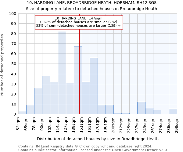 10, HARDING LANE, BROADBRIDGE HEATH, HORSHAM, RH12 3GS: Size of property relative to detached houses in Broadbridge Heath