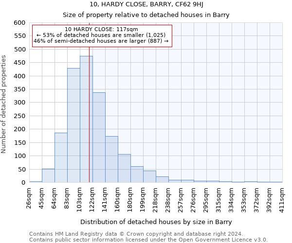 10, HARDY CLOSE, BARRY, CF62 9HJ: Size of property relative to detached houses in Barry