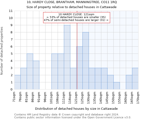 10, HARDY CLOSE, BRANTHAM, MANNINGTREE, CO11 1RQ: Size of property relative to detached houses in Cattawade