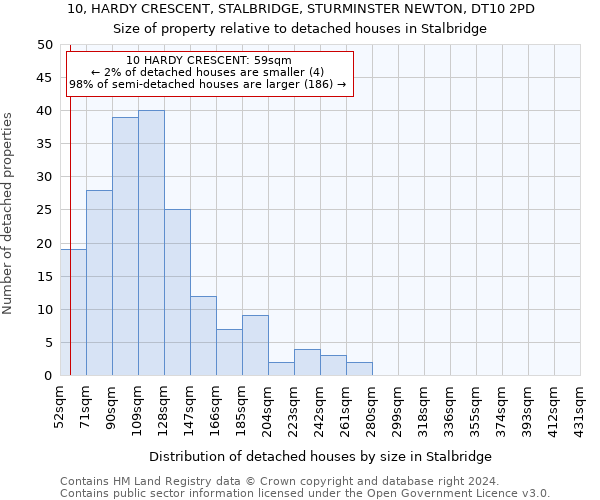 10, HARDY CRESCENT, STALBRIDGE, STURMINSTER NEWTON, DT10 2PD: Size of property relative to detached houses in Stalbridge