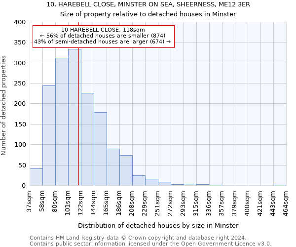 10, HAREBELL CLOSE, MINSTER ON SEA, SHEERNESS, ME12 3ER: Size of property relative to detached houses in Minster