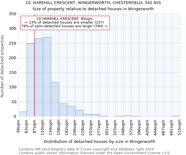 10, HAREHILL CRESCENT, WINGERWORTH, CHESTERFIELD, S42 6SS: Size of property relative to detached houses in Wingerworth