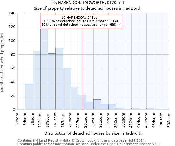 10, HARENDON, TADWORTH, KT20 5TT: Size of property relative to detached houses in Tadworth