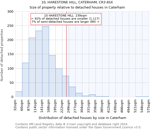 10, HARESTONE HILL, CATERHAM, CR3 6SX: Size of property relative to detached houses in Caterham