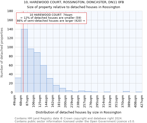 10, HAREWOOD COURT, ROSSINGTON, DONCASTER, DN11 0FB: Size of property relative to detached houses in Rossington