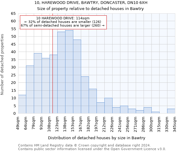 10, HAREWOOD DRIVE, BAWTRY, DONCASTER, DN10 6XH: Size of property relative to detached houses in Bawtry