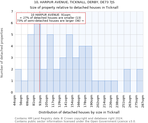 10, HARPUR AVENUE, TICKNALL, DERBY, DE73 7JS: Size of property relative to detached houses in Ticknall