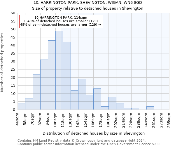 10, HARRINGTON PARK, SHEVINGTON, WIGAN, WN6 8GD: Size of property relative to detached houses in Shevington