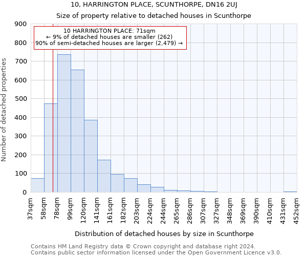 10, HARRINGTON PLACE, SCUNTHORPE, DN16 2UJ: Size of property relative to detached houses in Scunthorpe