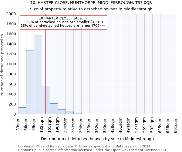 10, HARTER CLOSE, NUNTHORPE, MIDDLESBROUGH, TS7 0QR: Size of property relative to detached houses in Middlesbrough