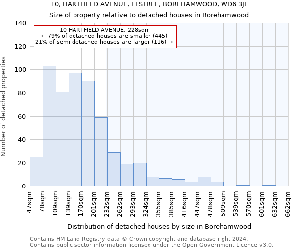 10, HARTFIELD AVENUE, ELSTREE, BOREHAMWOOD, WD6 3JE: Size of property relative to detached houses in Borehamwood