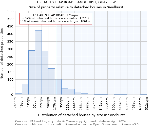 10, HARTS LEAP ROAD, SANDHURST, GU47 8EW: Size of property relative to detached houses in Sandhurst