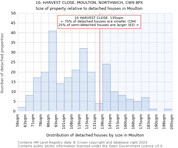 10, HARVEST CLOSE, MOULTON, NORTHWICH, CW9 8PX: Size of property relative to detached houses in Moulton