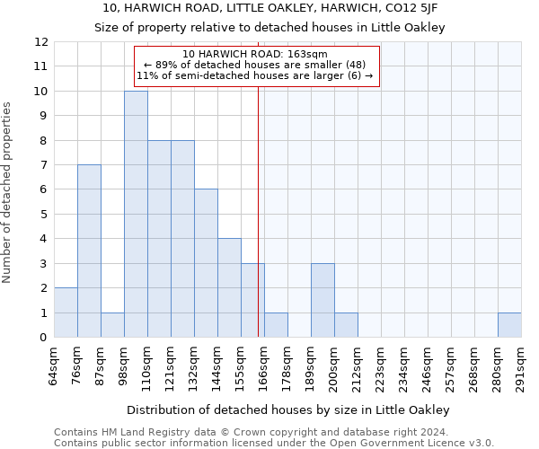 10, HARWICH ROAD, LITTLE OAKLEY, HARWICH, CO12 5JF: Size of property relative to detached houses in Little Oakley