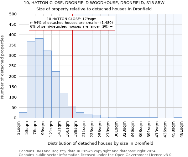 10, HATTON CLOSE, DRONFIELD WOODHOUSE, DRONFIELD, S18 8RW: Size of property relative to detached houses in Dronfield